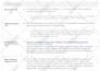 fix wordpress website SEO issues