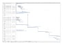 prepare scheduling of construction project using m s project
