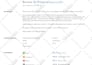 provide expert SEO report, competitor website audit