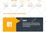 write and design your travel guide