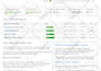 work for 1 hour related to wordpress or website