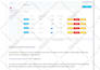 develop parental control , mdm system for your enterprise