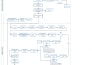 do software documentation, srs, uml design, use cases, test plan, test cases etc