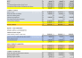 prepare financial statements, profit and loss, balance sheet