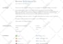 provide expert SEO report, competitor website audit