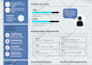 design an investor pitch deck and PPT presentation