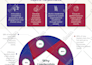 design an eye catchy infographic within 24 hours