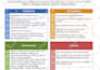 mock traditional interview for medical school and residency