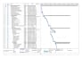prepare scheduling of construction project using m s project