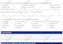 design medical form professionally