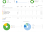 set up rank math SEO with 90 score