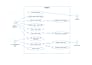 do software documentation, srs, uml design, use cases, test plan, test cases etc