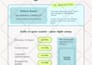 write your resume, cover letter, and linkedin profile