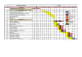 prepare scheduling of construction project using m s project