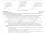 edit and rewrite your resumes for MBA or full time application