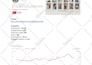 manage, grow and boost marketing as pinterest queen