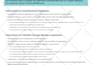 do grant research, write grant proposals and submit grant applications