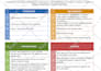 mock traditional interview for medical school and residency