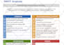 mock traditional interview for medical school and residency