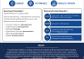 build your brand message and elevator pitch