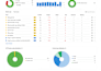 set up rank math SEO with 90 score