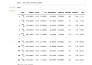 script java python bot c cpp sql database coding programming project developer