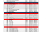prepare scheduling of construction project using m s project