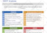 mock traditional interview for medical school and residency