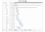 prepare scheduling of construction project using m s project