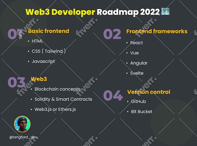 React, responsive website, frontend developer, bootstrap by Wordpress ...