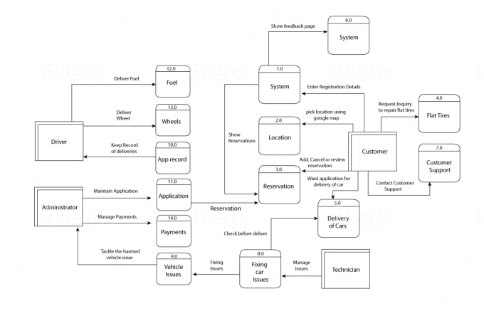 Uml Diagram Types Learn About All Types Of Uml Diagrams Basic Sexiz Pix 1442