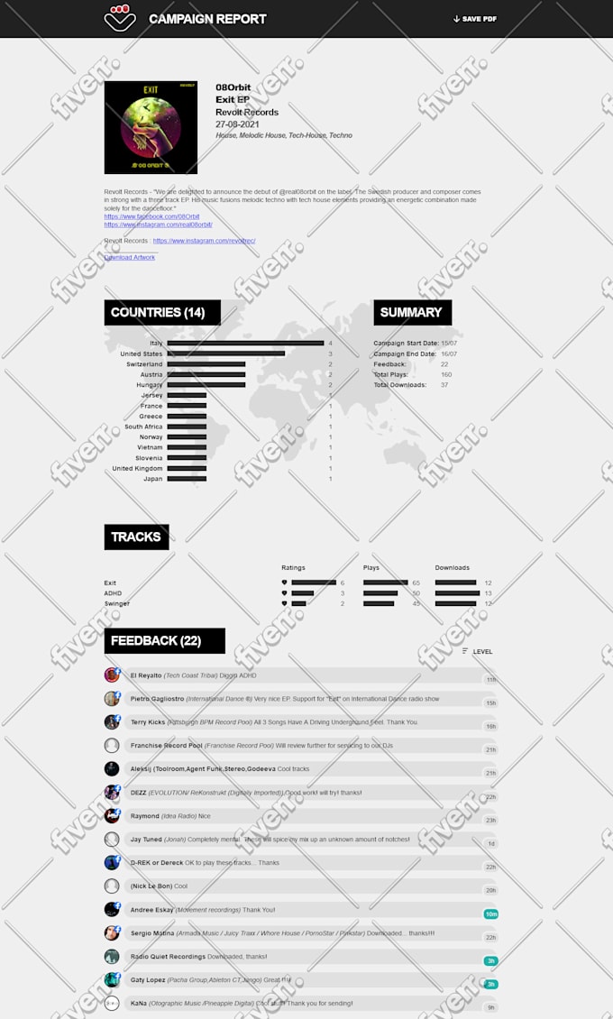 Promote your tracks to more than 18000 top djs producers and ...