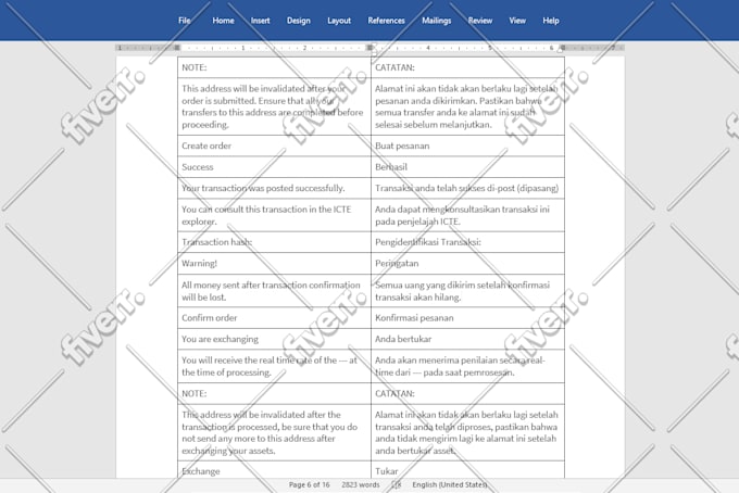 Professionally Translate English To Indonesia By Dn 254 Fiverr