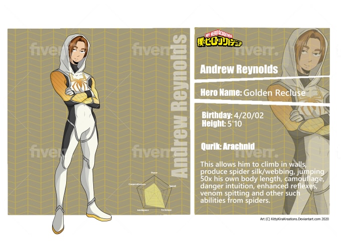 Draw Your My Hero Academia Oc By Stevie415017 Fiverr One of my mha ocs. draw your my hero academia oc by