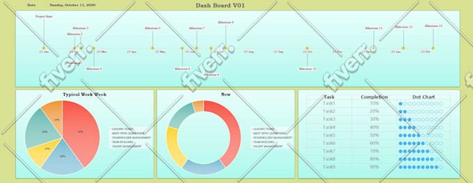 Do data dashboard and data visualization in excel by Master_akshe