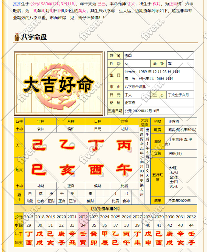 Help you test your fortune by chinese tranditional way by Tikqaz Fiverr