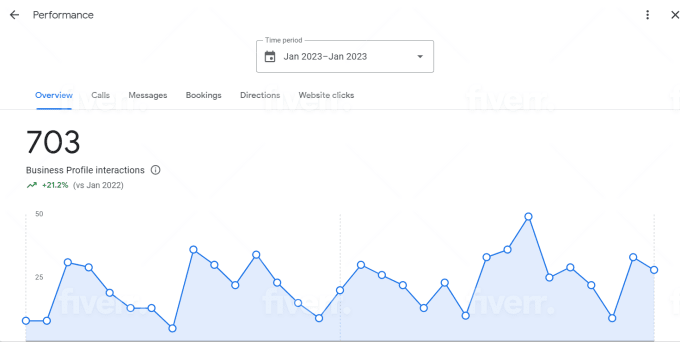 Optimize google my business page for local SEO gmb ranking - Image 8