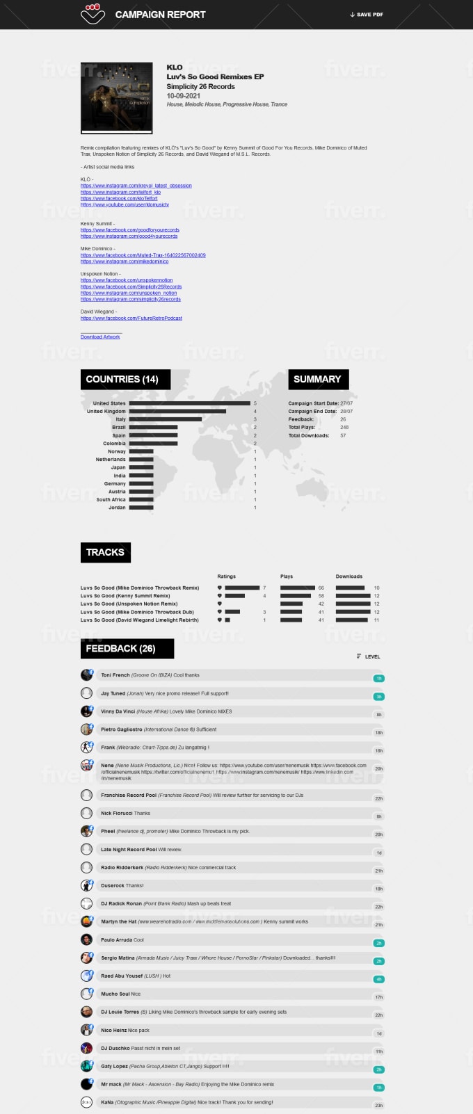 Promote your tracks to more than 18000 top djs producers and ...