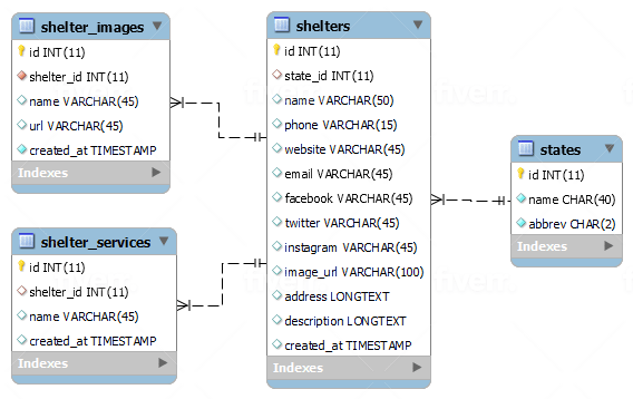 Write sql or fix sql queries in mysql, sql server, postgresql, and ...