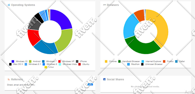 manually rank,promote ecommerce website,targeted SEO keyword,usa organic traffic
