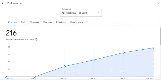 Optimize google my business page for local SEO gmb ranking - Image 3