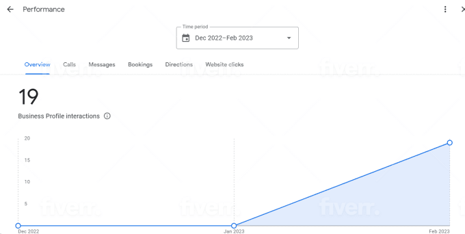 Optimize google my business page for local SEO gmb ranking - Image 7