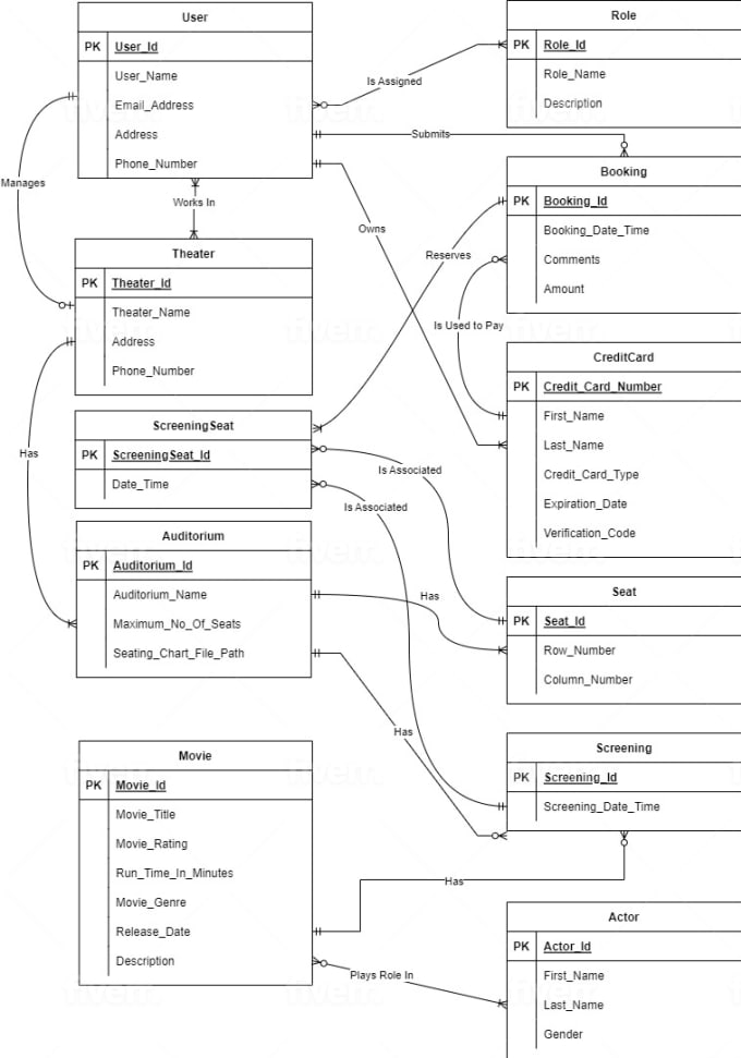 Write Sql Query Database Procedure Erd And Normalization By Imranaliraza81 Fiverr 8588