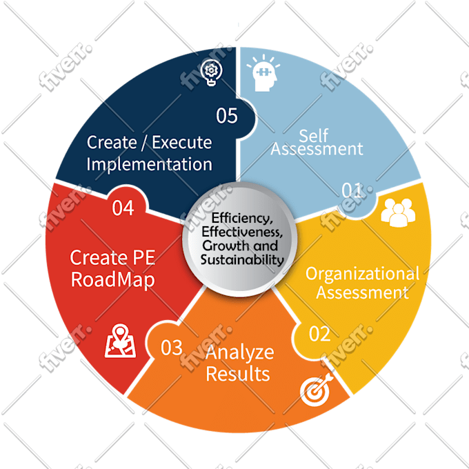Make Logo Transparent Png Or White Background By Nasiruddin0 Fiverr