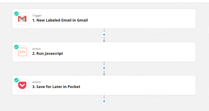 how to setup zapier email parser