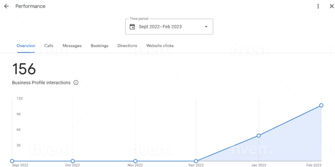 Optimize google my business page for local SEO gmb ranking - Image 6
