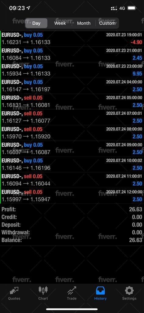 Make robinhood bot, stock trading bot for tradestation with no loss by David_seth