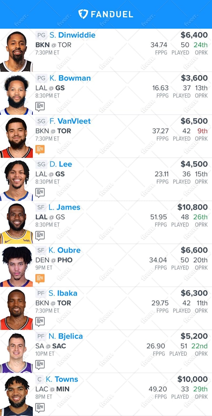 Provide A Dfs Nba Nfl Or Mlb Lineup Fanduel Or Draftkings By