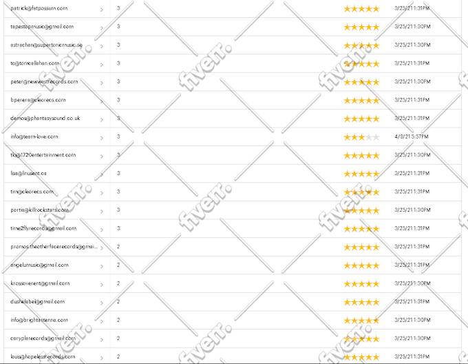 Submit your song to the best record labels by Alexeyaschenko | Fiverr