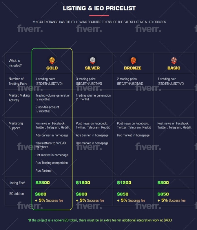 List Your Token Or Coin On Coinmarketcap Or Coingecko By Ajit Rajput Fiverr